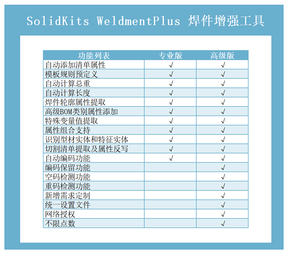 (SK8107)SolidKits.WeldmentPlus.焊件增強工具.png