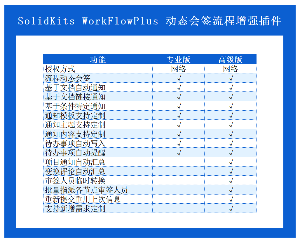 (SK8110)SolidKits.WorkFlowPlus.PDM流程增強(qiáng)插件.png