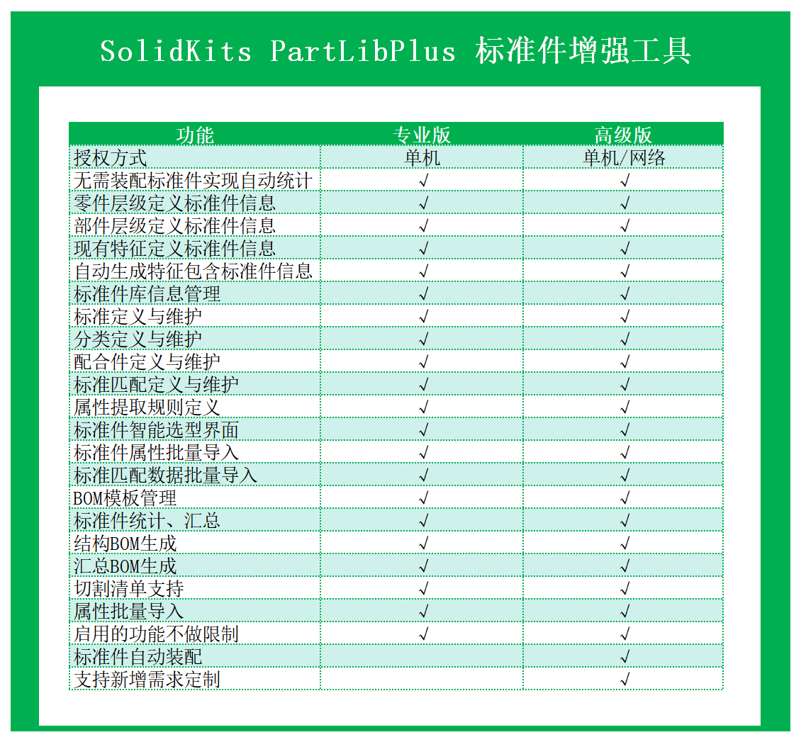 (SK8129)SolidKits.PartLibPlus.標(biāo)準(zhǔn)件增強(qiáng)工具.png