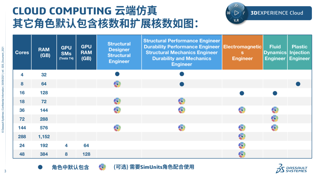 3DEXPERIENCE問(wèn)題1.png