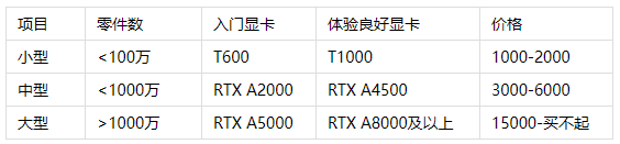 SOLIDWORKS顯卡.png