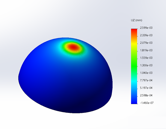 solidworks simulation靜力有限元分析-虛擬壁z軸上的位移結(jié)果