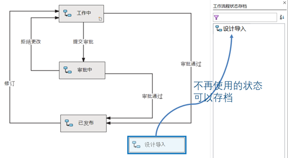 SOLIDWORKS 2024 PDM可視化定義