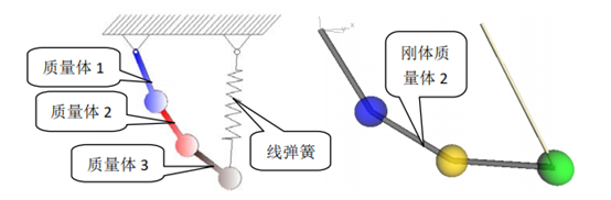 ABAQUS剛?cè)狁詈舷到y(tǒng)仿真