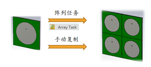 CST電磁仿真之天線仿真模型