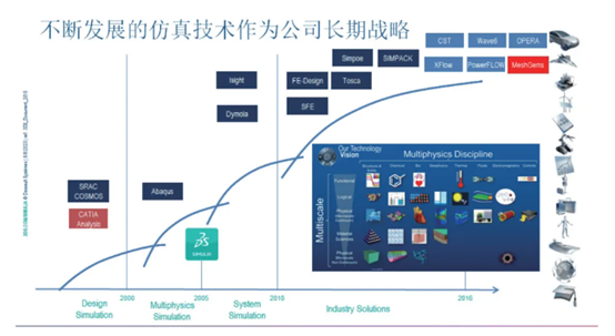 達(dá)索系統(tǒng) SIMULIA