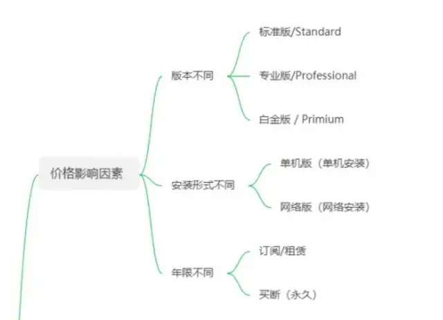 SOLIDWORKS價(jià)格.jpg