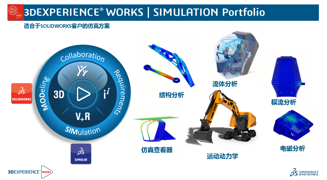 SOLIDWORKS設(shè)計仿真一體化2.png