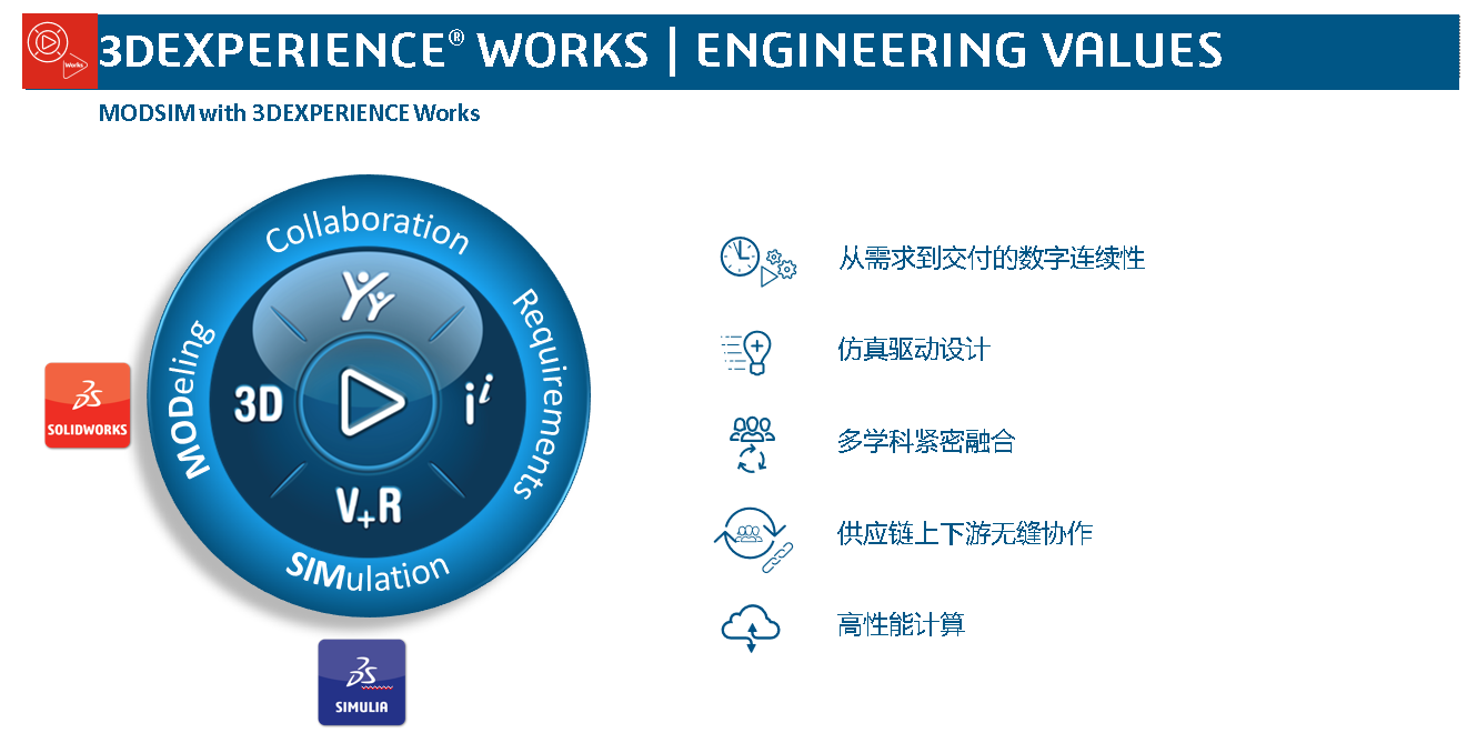 SOLIDWORKS設(shè)計仿真一體化5.png