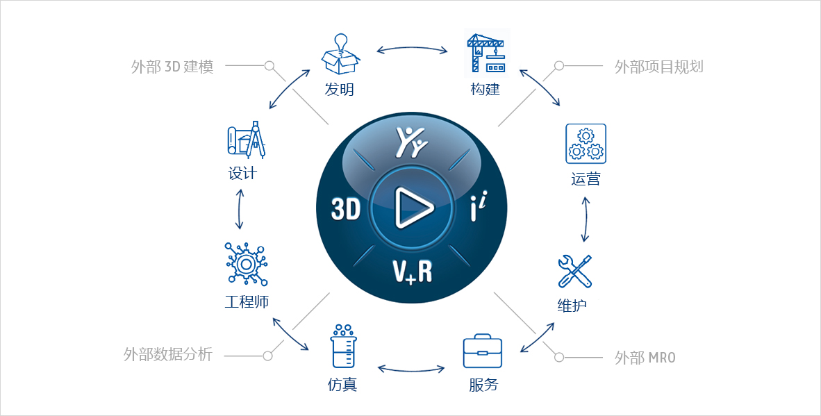 3DEXPERIENCE 云平臺(tái).jpg